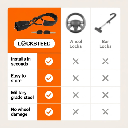 LOCKSTEED™ Driveway Defender